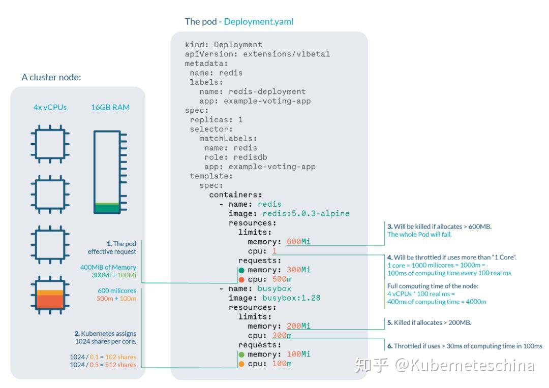 allocatable-memory-and-cpu-in-kubernetes-nodes-silver-bullet-summarize