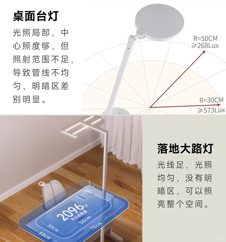 2024必入护眼灯推荐!护眼台灯和大路灯如何选?大路灯”到底是不是智商税?我们该如何选?保姆级护眼灯科普知识分享! - 知乎