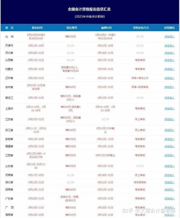 中级工程师职称哪里报名_广西职称英语考试报名入口_中级会计职称报名入口