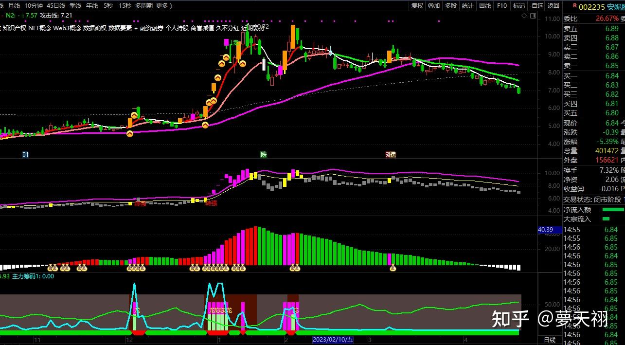 股票的每一次上涨,都有趋势逻辑 - 知乎