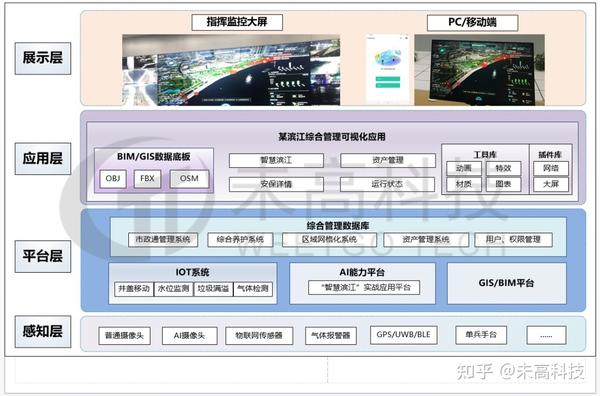 数字孪生赋能资产全生命周期管理,提升企业资产运营效能 - 知乎