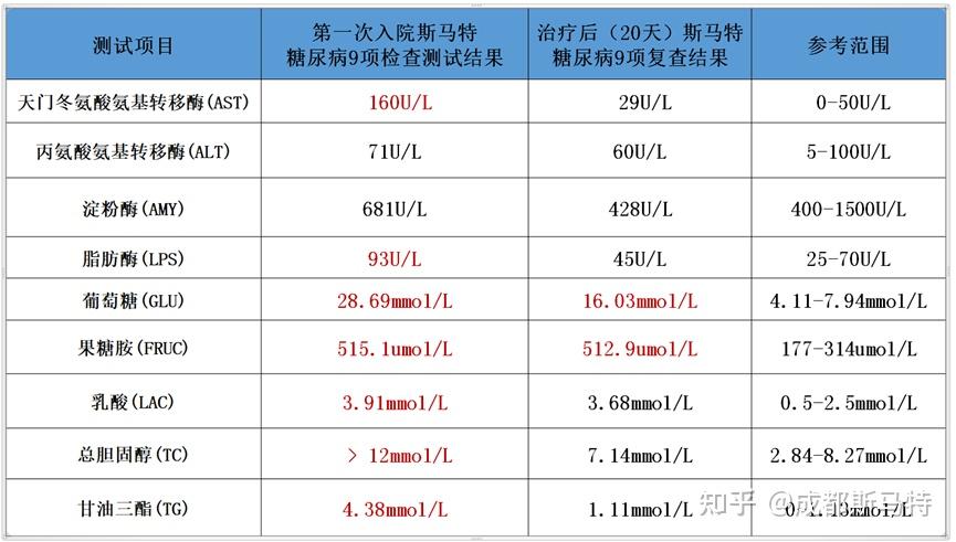 生化檢測在貓糖尿病診斷與治療管理中的臨床應用