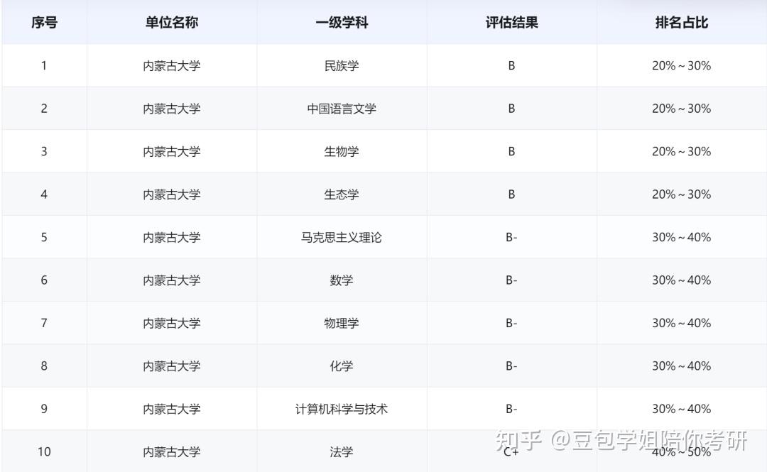 b区学校考研有没有推荐?