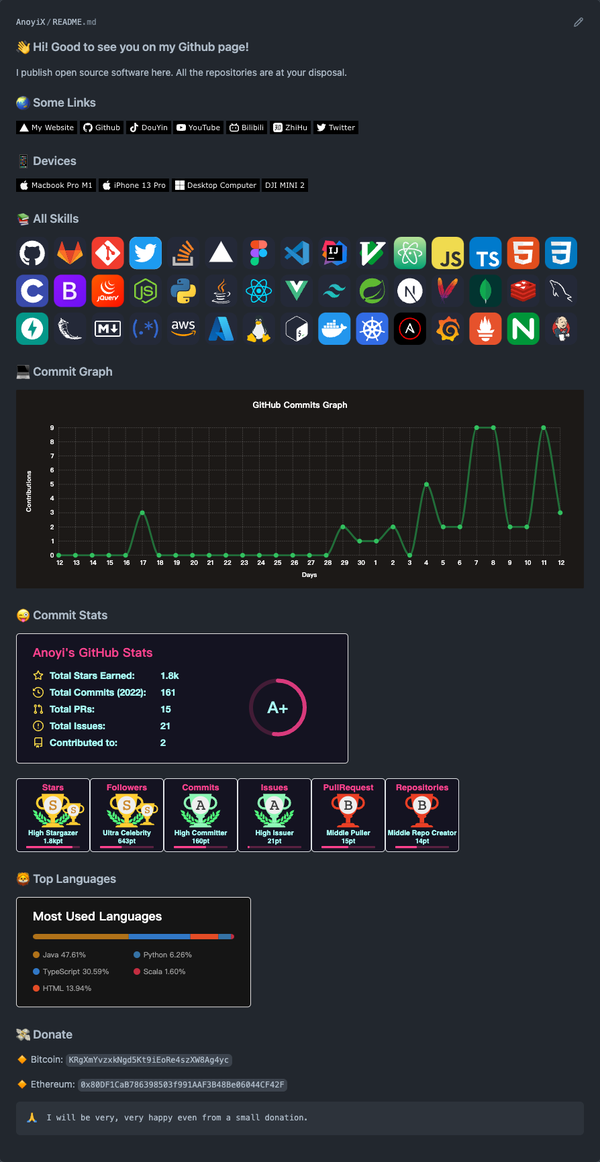 如何让自己的 Github Profile 更赏心悦目？ - 知乎