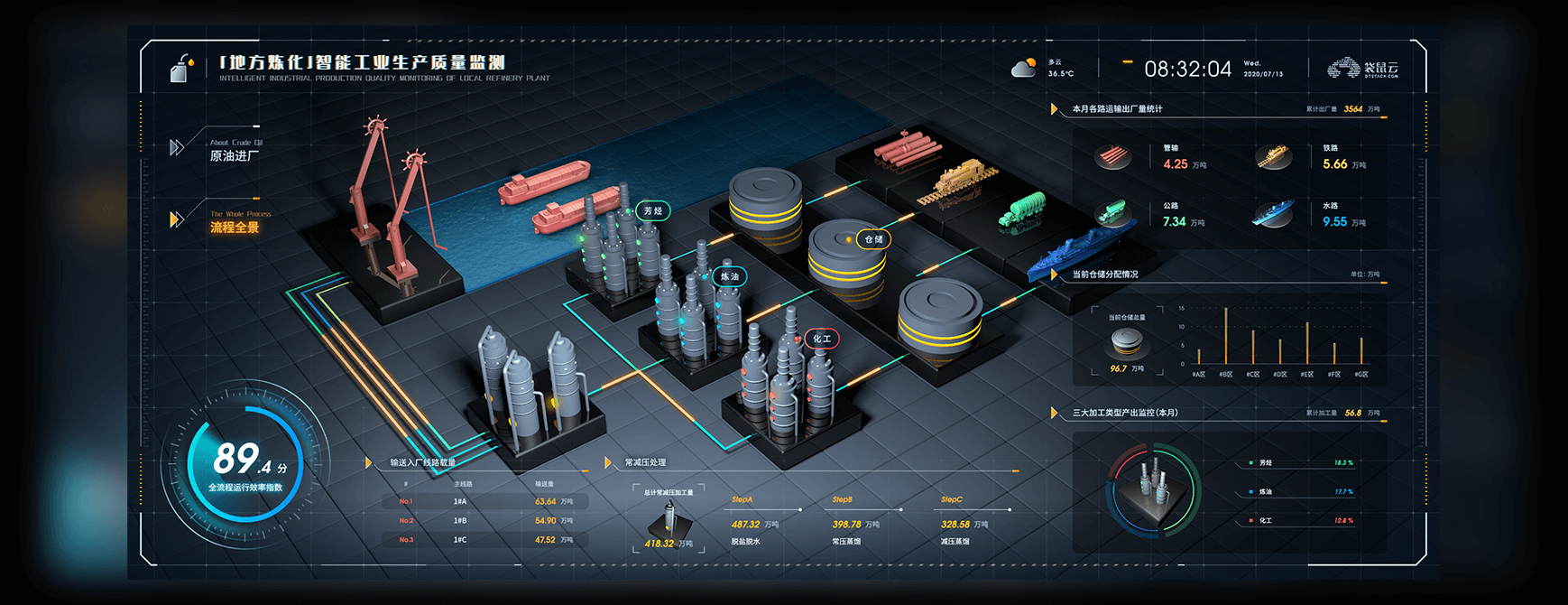 数据可视化案例十九easyv助力工厂一体化智能制造建设