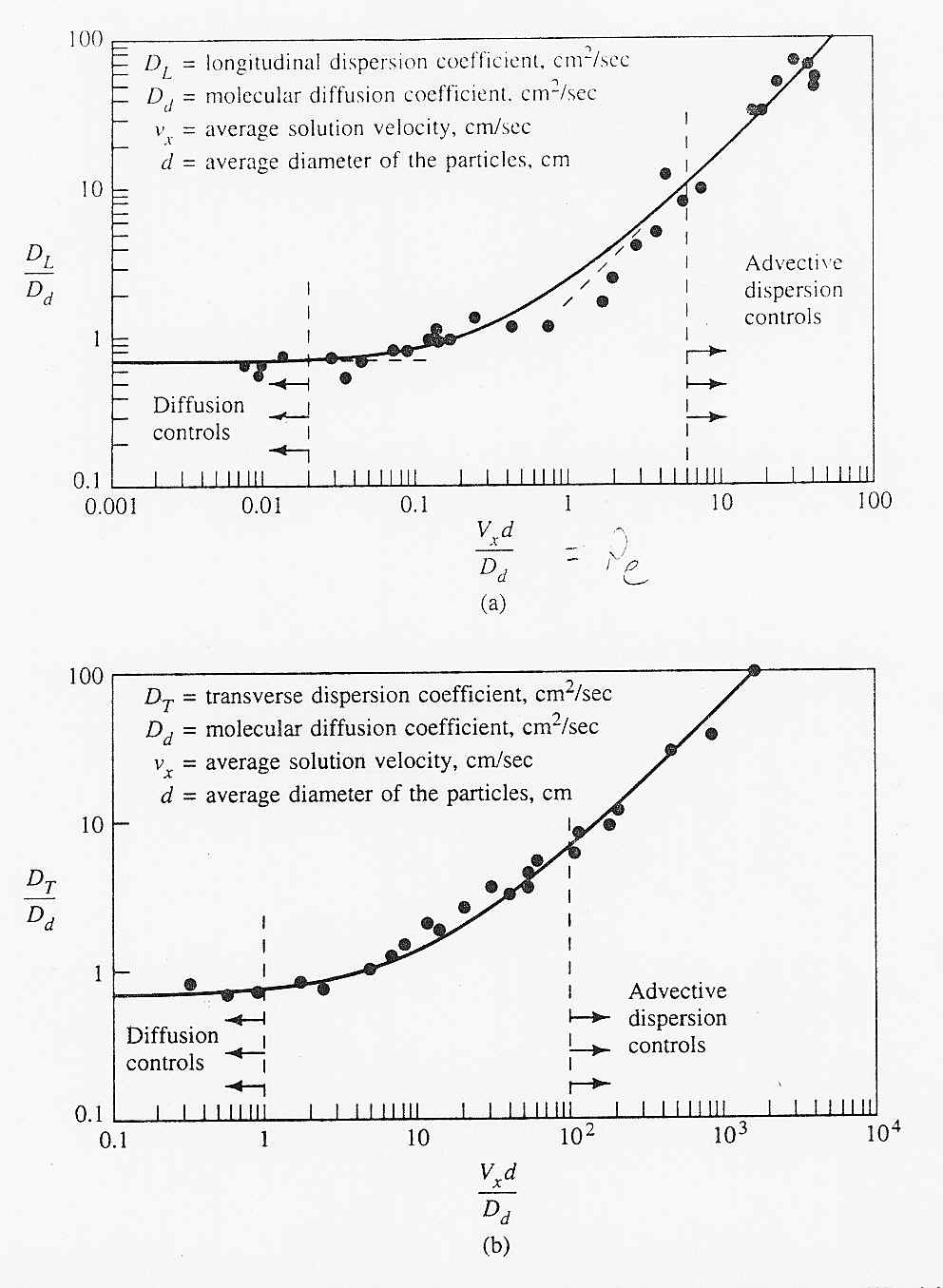 扩散（diffusion）和弥散（dispersion）有什么区别？ 知乎