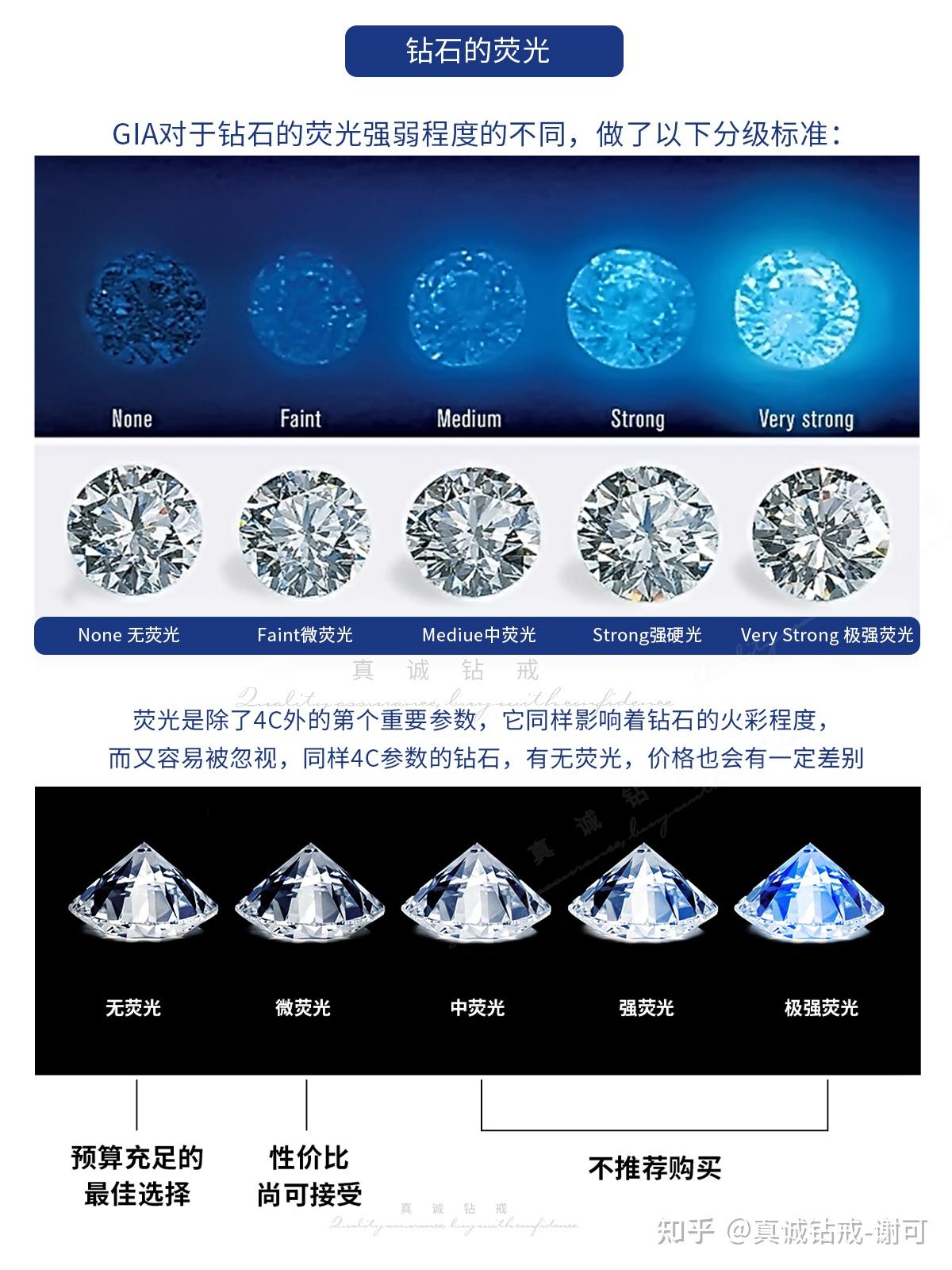 一万块钱买钻戒，有什么品牌推荐没有？ - 知乎
