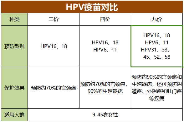 宫颈癌疫苗在哪里打图片