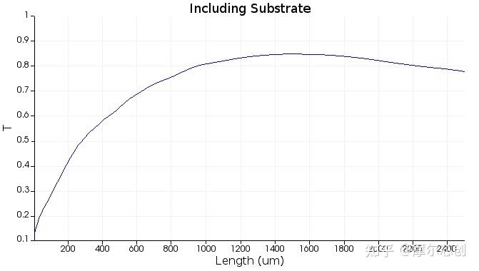 【Lumerical系列】无源器件-端面耦合器3丨仿真流程的图5