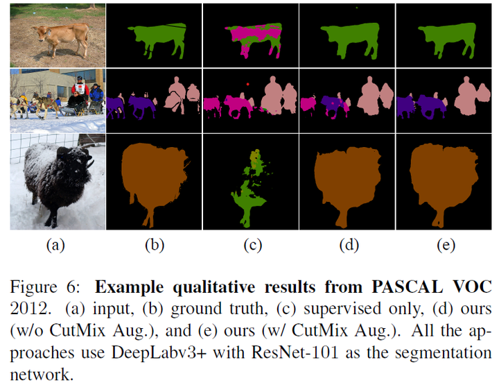  cvpr 2021 cps 