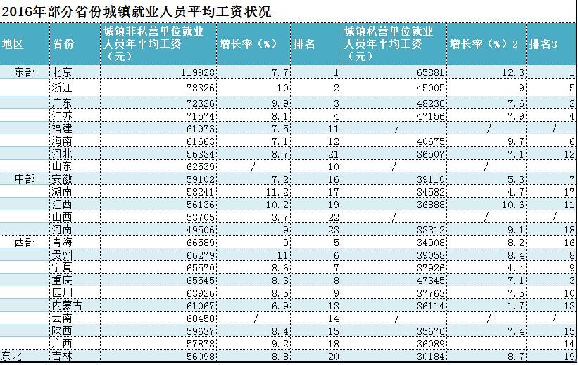 北京平均工资多少(北京平均工资多少一月人民币)