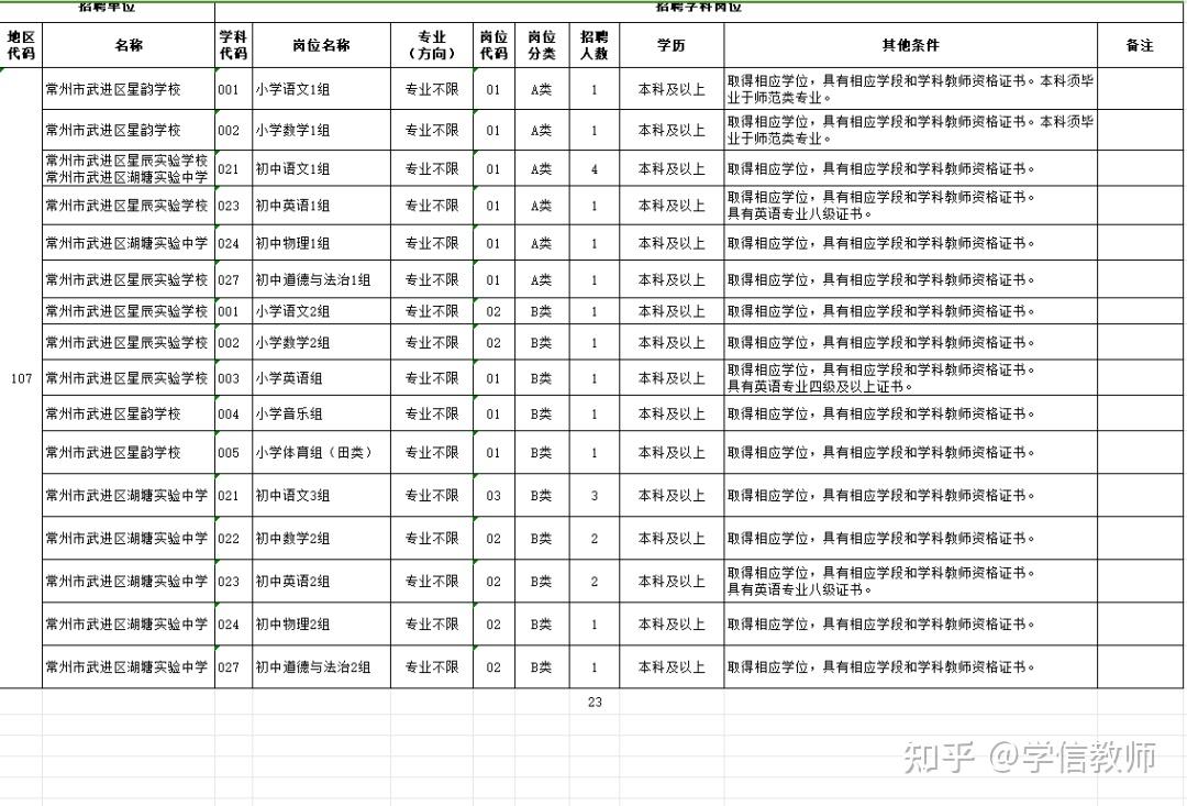 2024年常州市武進區民辦中小學公開招聘教師23名公告