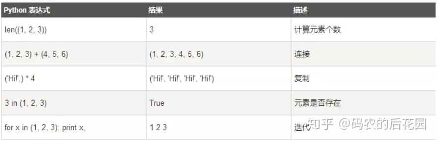 谈谈Python中列表、元组和数组的区别和骚操作 - 知乎