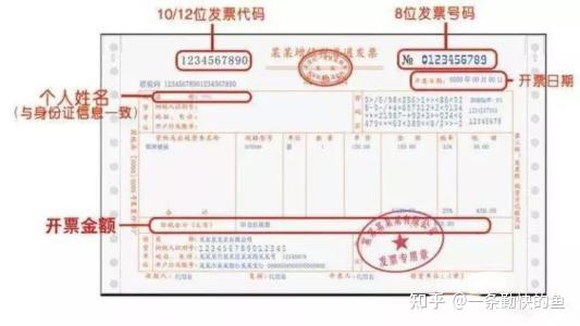 个人开发票抬头那些事儿，你真的懂吗？ - 知乎