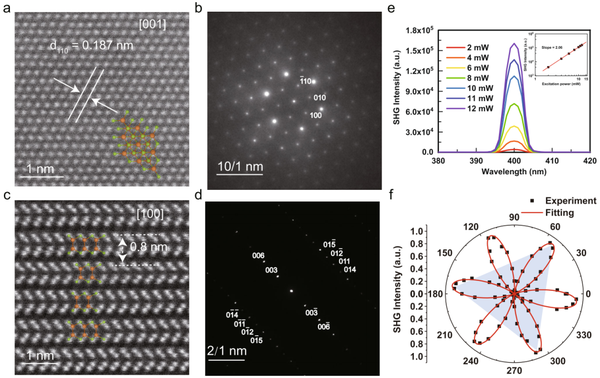 中科院陈岚/吴克辉团队，最新《Nat.Commun.》！ - 知乎