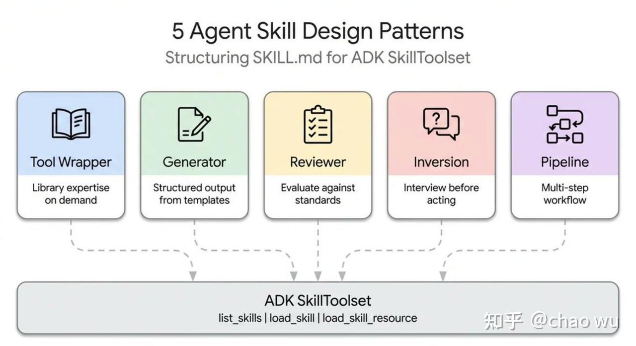 Claude Code 真正的用法：skill / agent / hooks / worktree 一篇全搞定 - 知乎