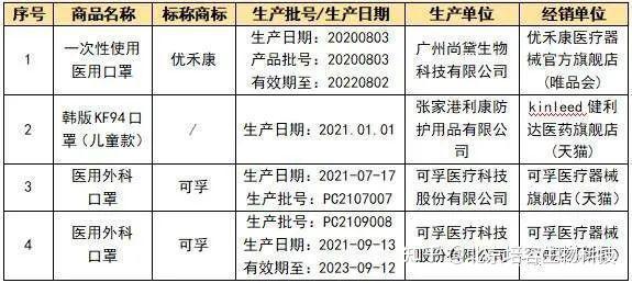 口罩执行标准q320582ltf62019是什么意思