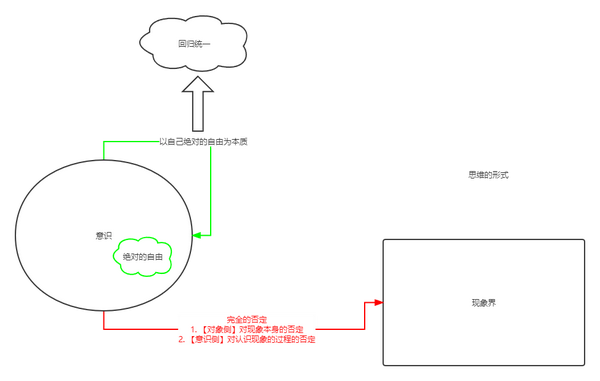 精神现象学》自我意识篇- 知乎