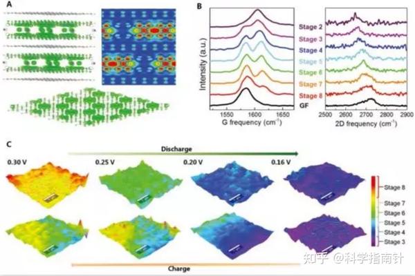 Raman光谱成像及其在储能材料领域中的应用-科学指南针 - 知乎