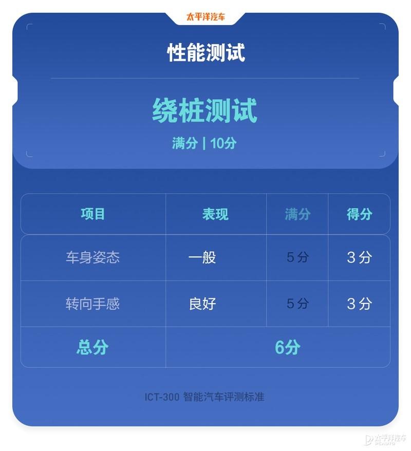 得分竟比星瑞低？ICT-300智能测试-吉利星越L插图49