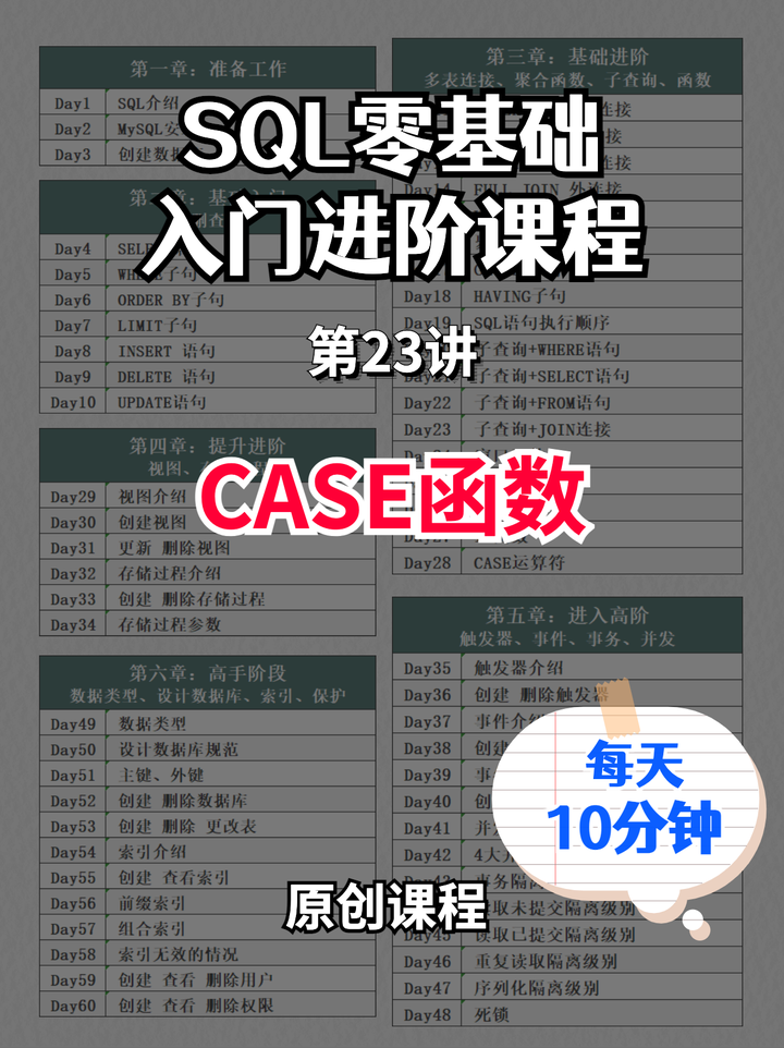 一文讲懂SQL条件语句CASE函数 - 知乎