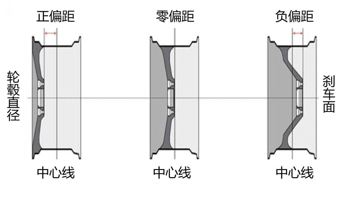 轮毂剖面图图片