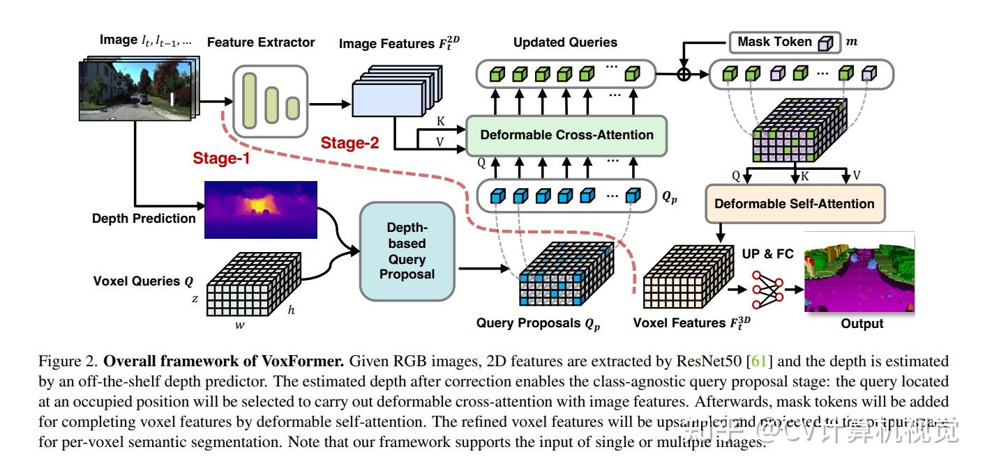 Cv paper with code 2023 2 24 