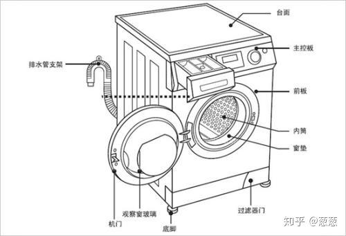 滚筒洗衣机零部件图解图片