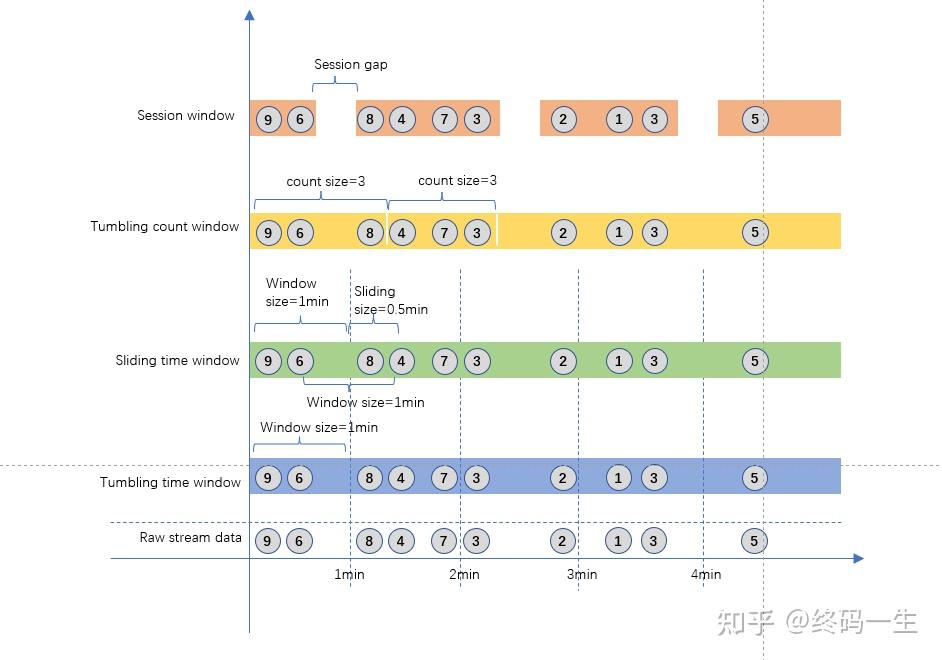 Flink 核心理论-Windows - 知乎