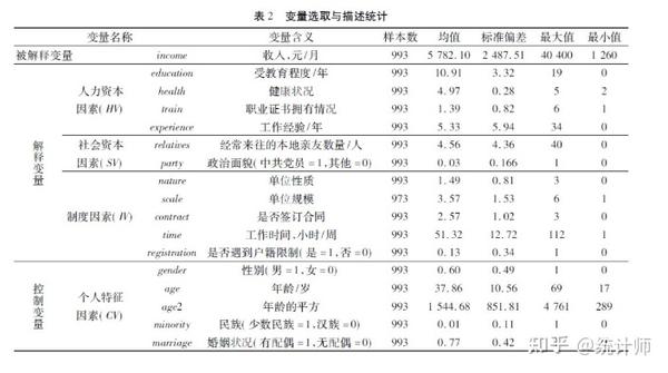 用SPSS可以做什么如何用好SPSS 知乎
