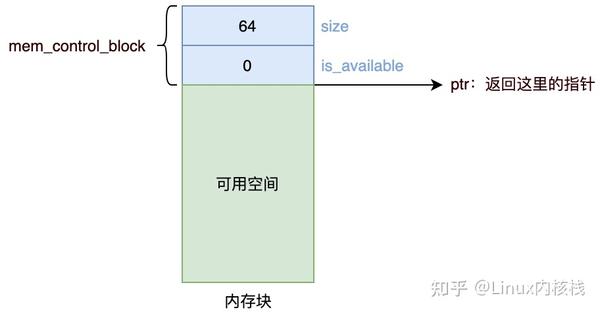 如何有效利用malloc函数进行调用栈记录？  第1张