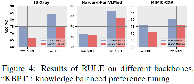 （2024|EMNLP|UNC，Med-LVLM，RAG，RULE）医学视觉语言模型中用于事实性的可靠多模态 RAG - 知乎