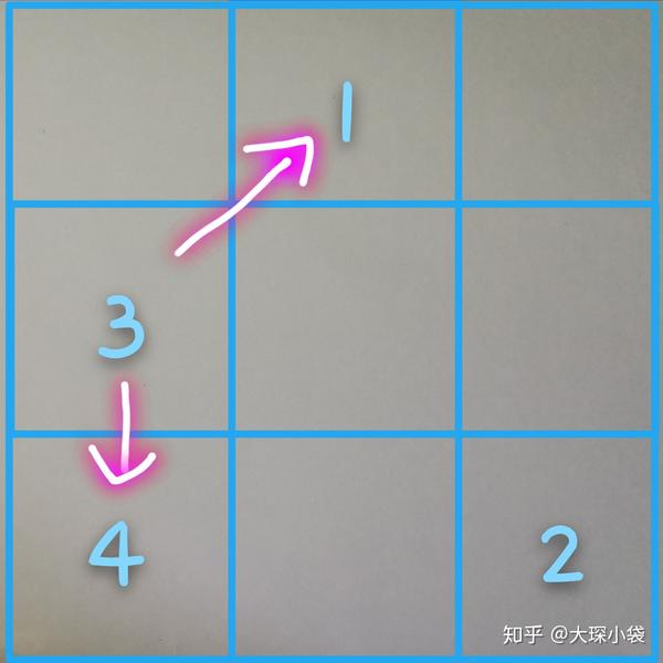 巧填幻方罗伯法