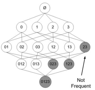 17个机器学习的常用算法 | 推荐收藏63 17个机器学习的常用算法 | 推荐收藏