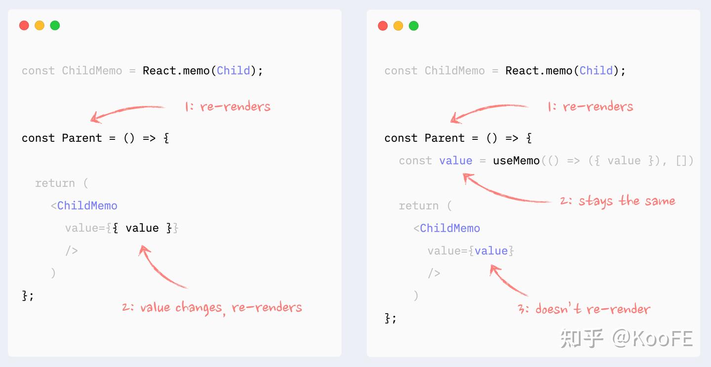 React 重新渲染:最佳实践 - 知乎