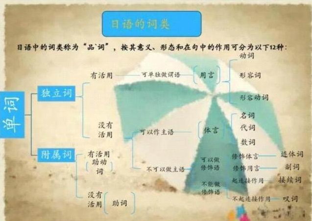 初学日语者 不会区别日语声调 今天教你方法 知乎 初学日语者 不会区别日语声调 今天教你方法 知乎