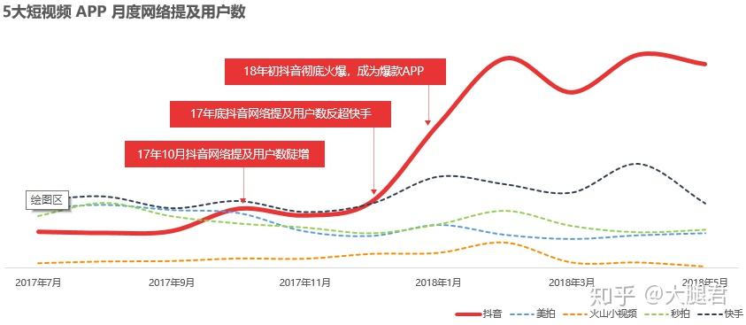 抖音流量收割如何玩轉百萬粉絲