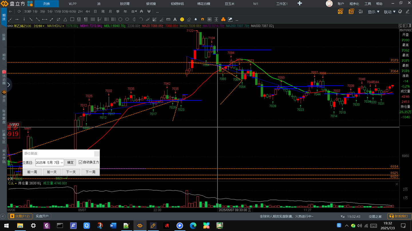 V15.0，高点上未回补的FVGL做空，止损信号k+1，浮盈跟踪止损MA2上高点+1 - 知乎