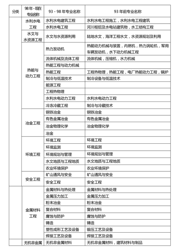 建造师1级2级_2级建造师报名条件_一级建造师单科如何报名、