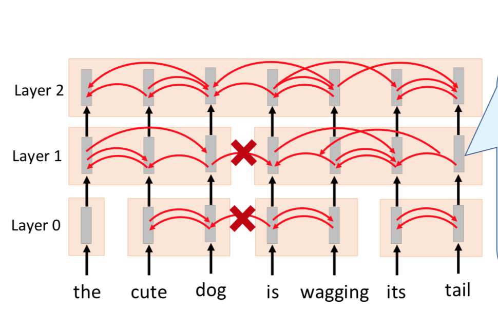 [EMNLP2019] Tree-Transformer - 知乎