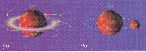 月球到底是如何形成的?