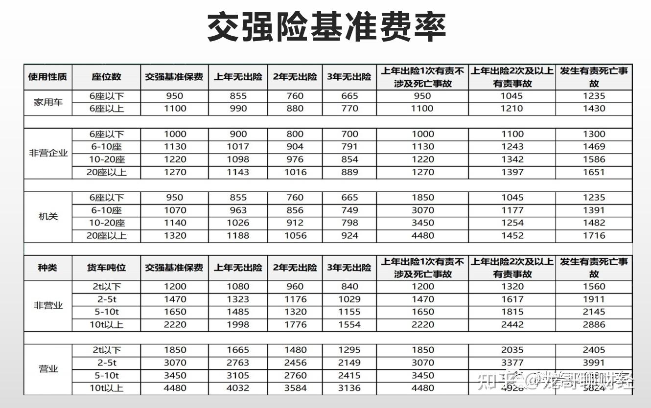 车损险费率表图片