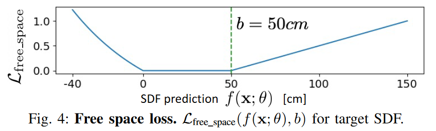 iSDF: Real-Time Neural Signed Distance Fields for Robot Perception (RSS ...
