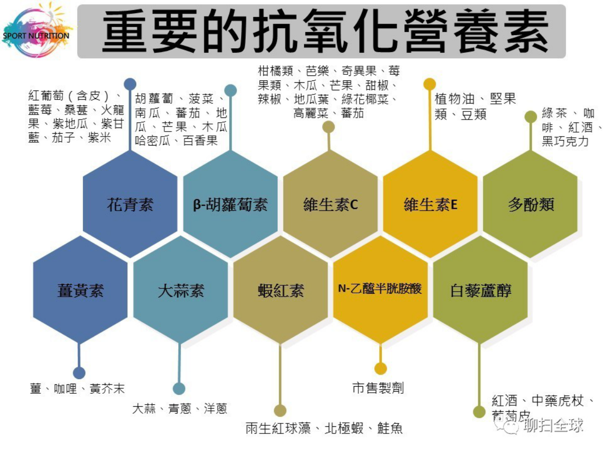 自由基抗氧化到底是什么