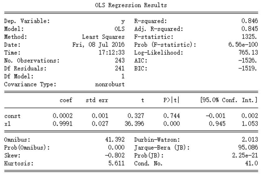 Python Statsmodels OLS Python Statsmodels OLS