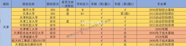 天津學院錄取分數線是多少_2023年天津天獅學院錄取分數線(2023-2024各專業最低錄取分數線)_天津天師學院錄取線