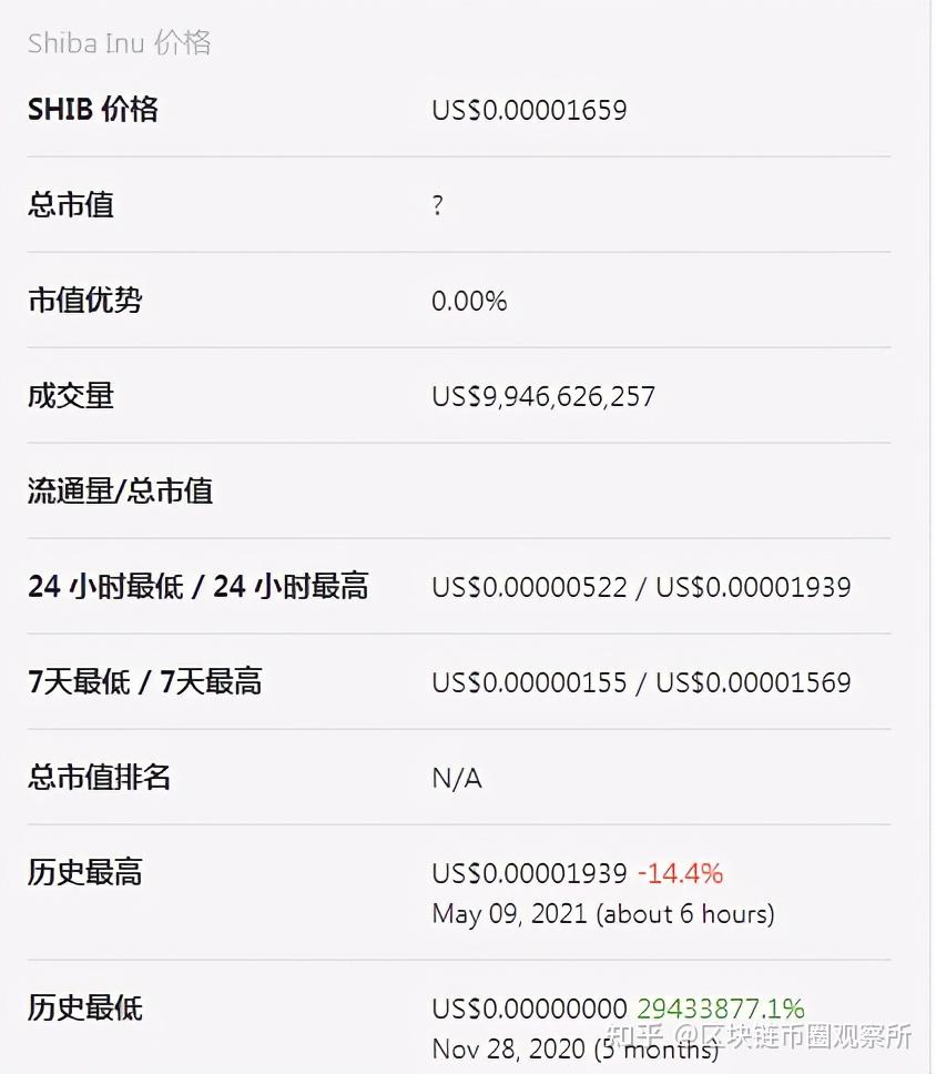 160万倍的的shib解析，顺便讲下shib范式的动物家园- 知乎
