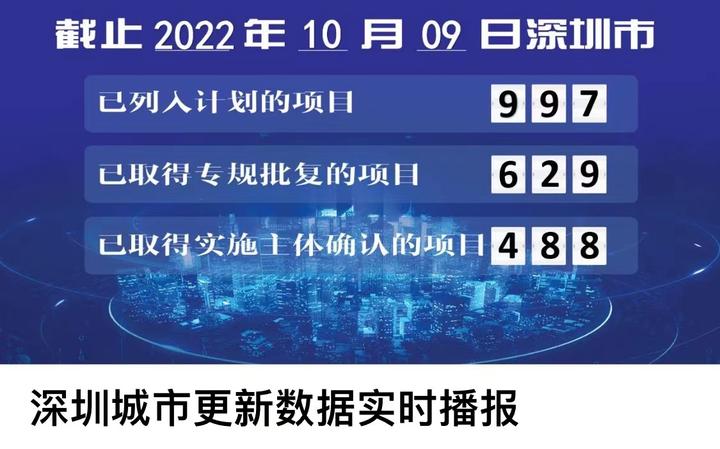 购买 深圳 回迁指标房 先弄清楚这20问!避免入坑! - 知乎