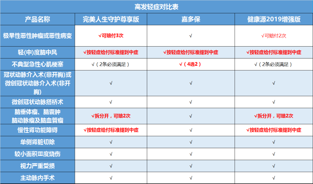 同类型产品对比