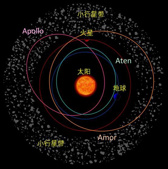 龙宫,龙宫,原来你是这样的小行星!
